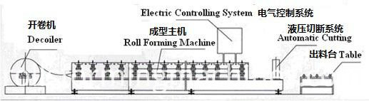 Roofing Sheet Roll Forming Machine Roofing Sheet Roll Forming Machine